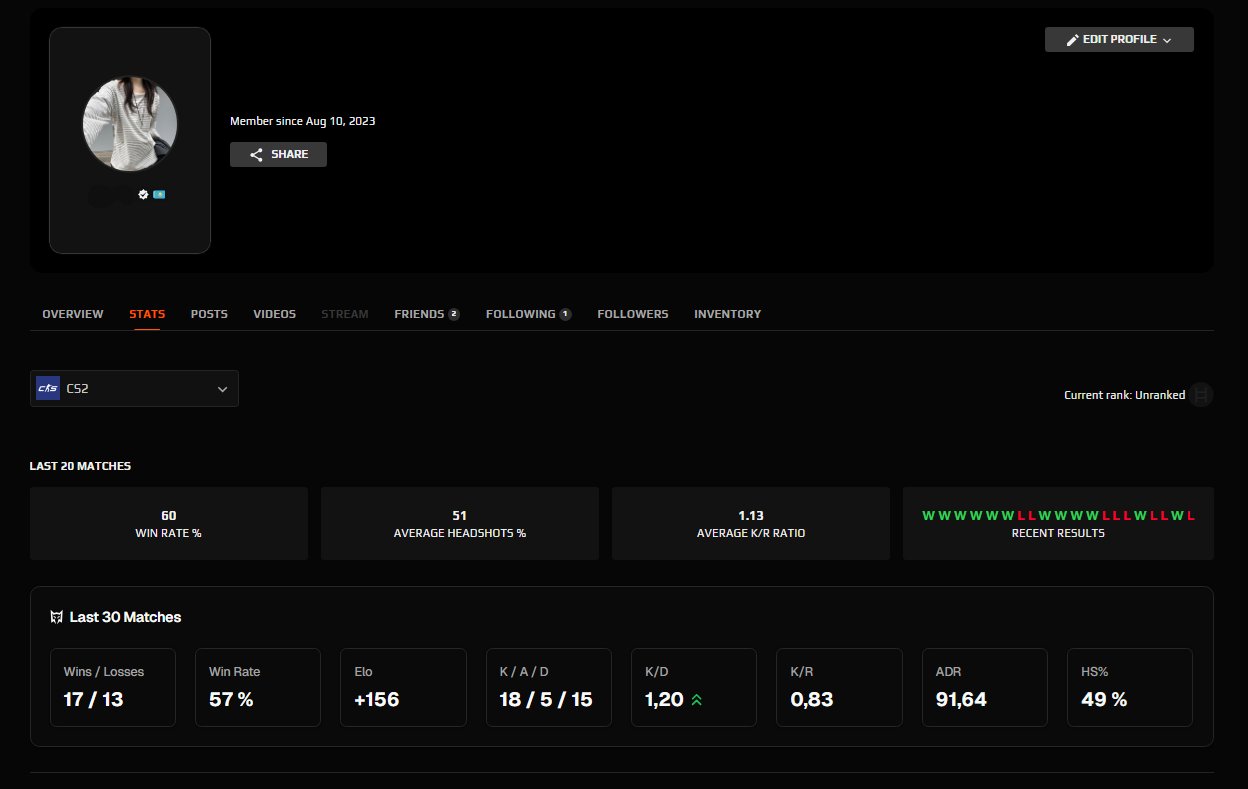 🏆 Prime | 🎯 Faceit ELO 2006 | 🕒 300 hours — Ready for Competition