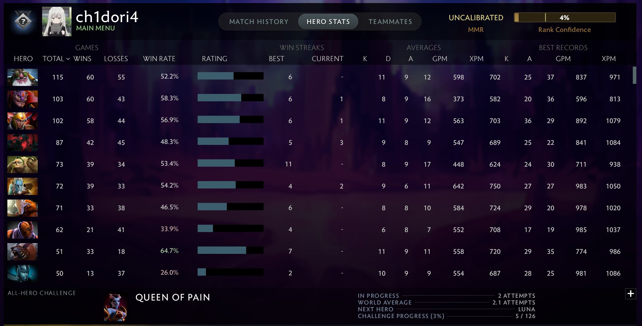 🏅 MMR 2400 | 🕒 1860 hours | 🛡 11500