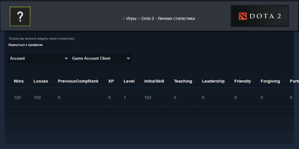 🏅 MMR 7423 | 🕒 197 hours | 🛡 12000