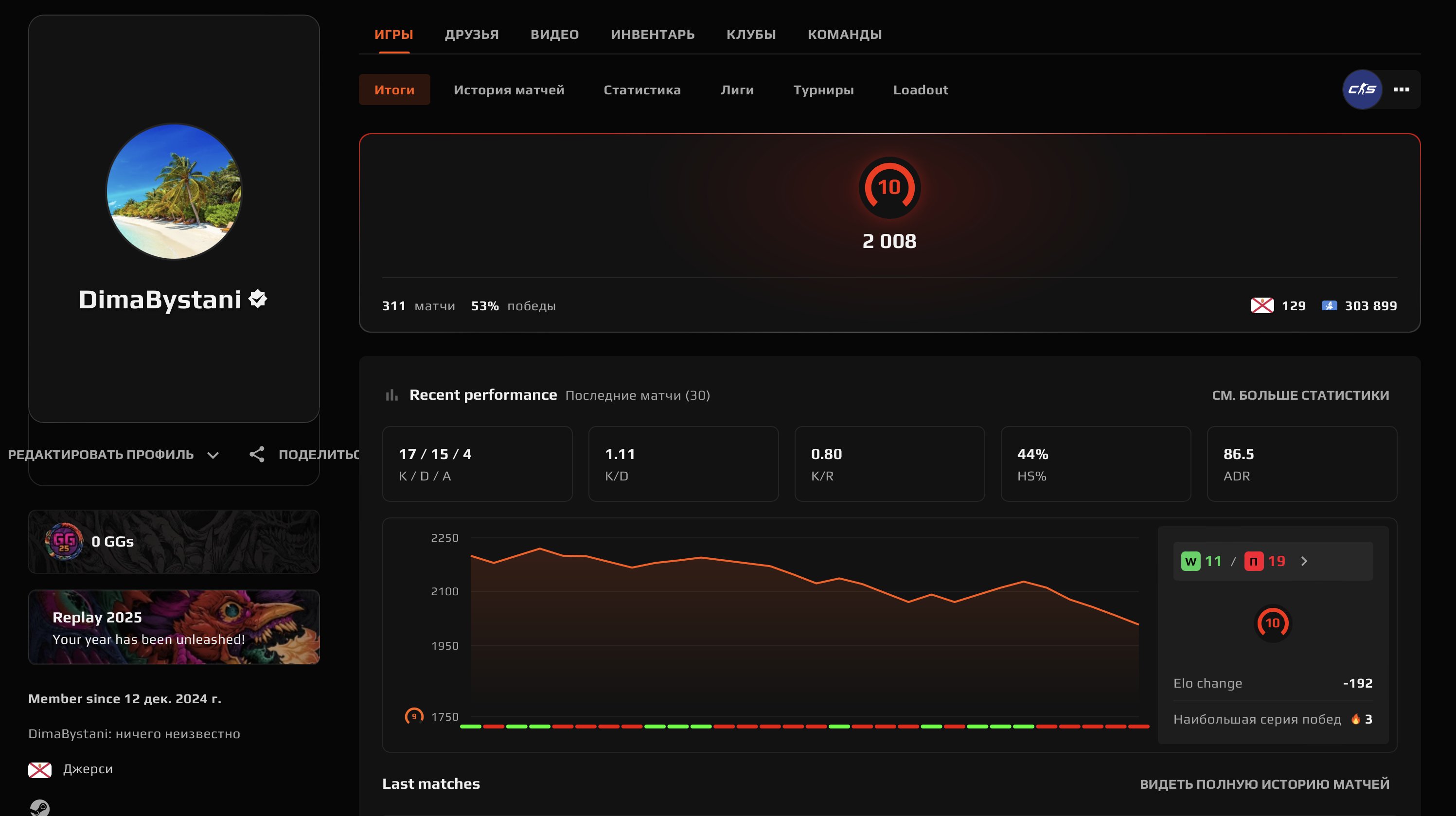 🔥 10 LVL Faceit | 🎯 2008 ELO | 🕒 311 матчів — Готовий до висококласної гри