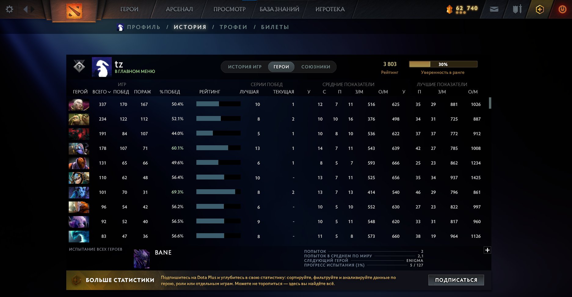 🏅 MMR 3703 | 🕒 3800 hours | 🛡 8435
