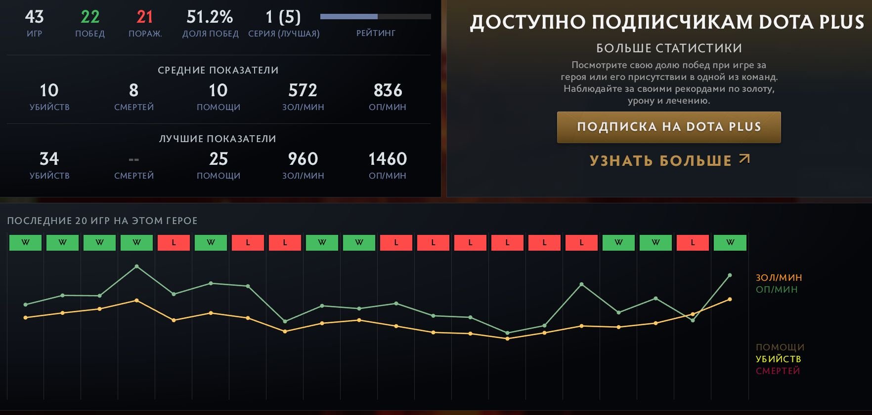 🏅 MMR 1000 | 🕒 700 hours | 🛡 6000