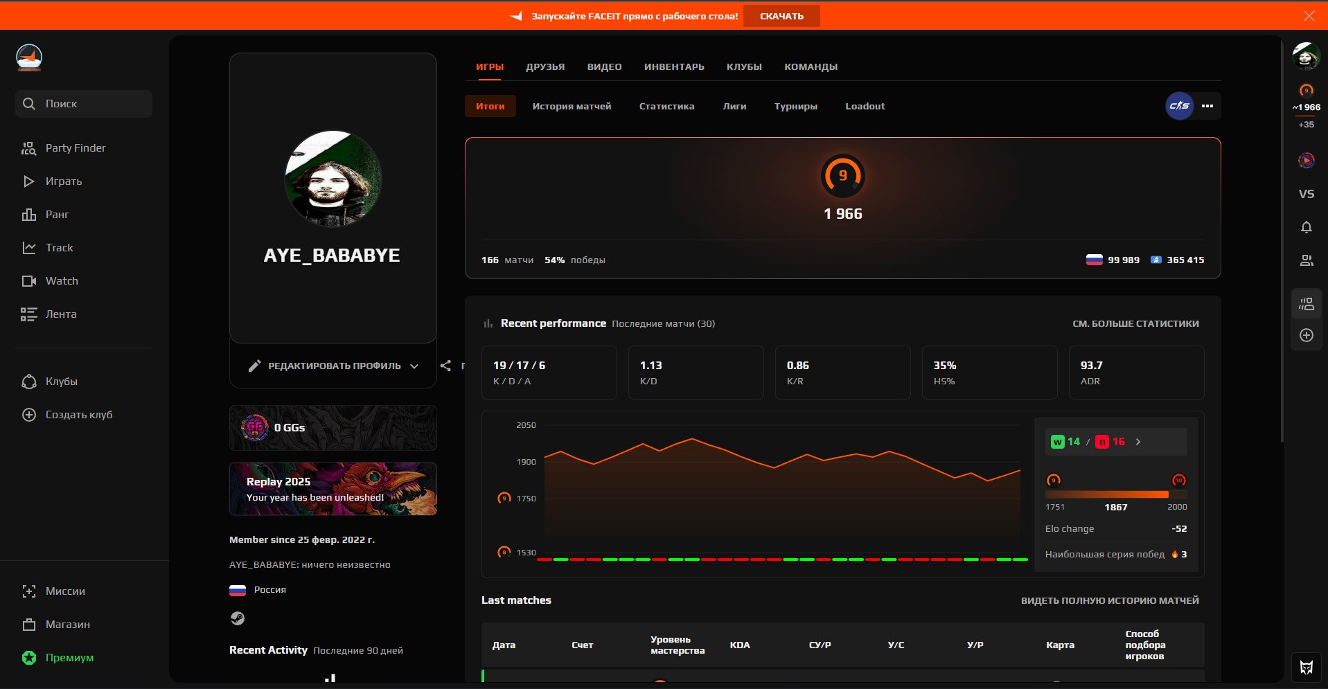 🔥 Faceit LVL 9 | 🎮 166 матчей | 💪 Готов к соревновательной игре!
