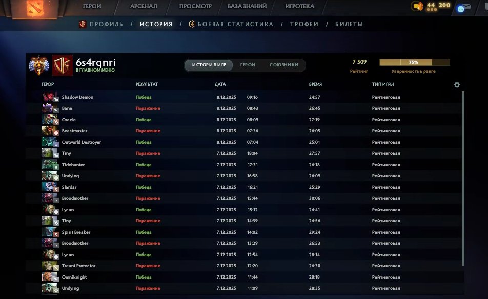 🏅 MMR 7760 | 🕒 173 hours | 🛡 10342