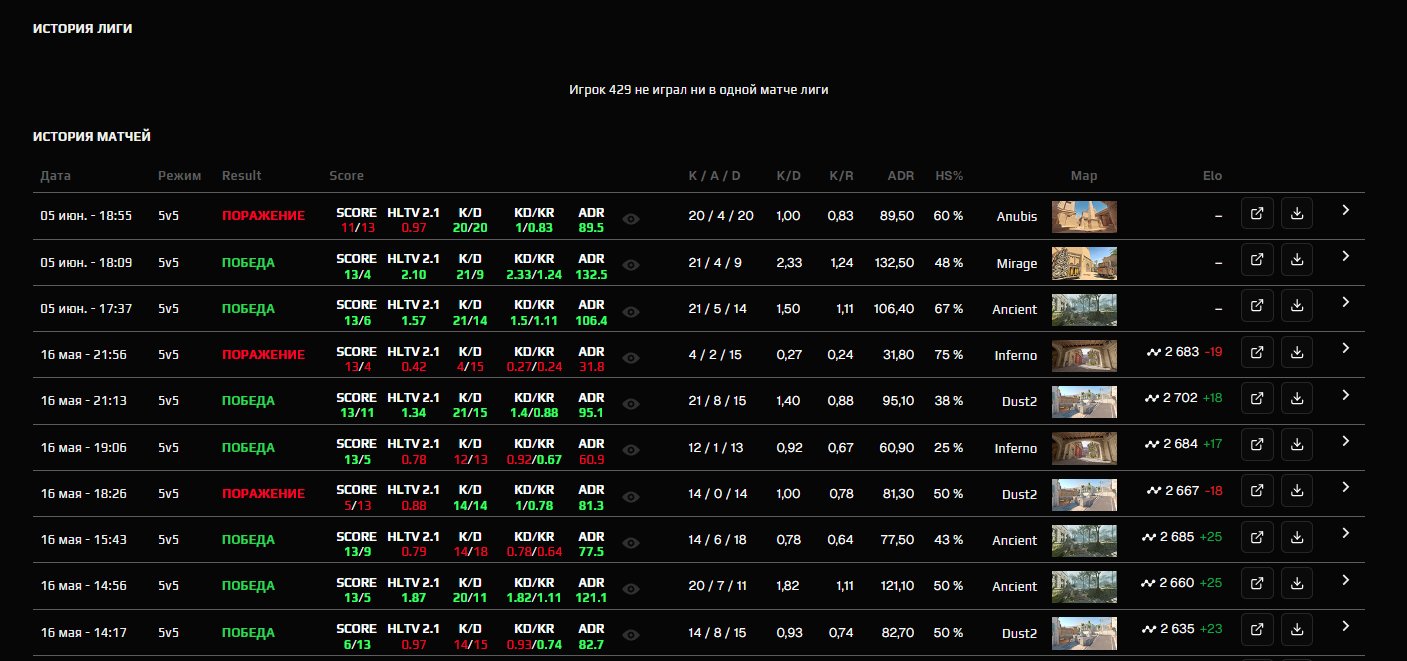 🏆 FACEIT 10 LVL | 🎯 2442 ELO | 🕒 409 matches — Ready for Ranked