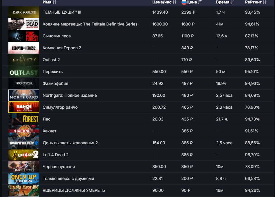 🏅 MMR 4521 | 🕒 2675 часов | 🛡 11718