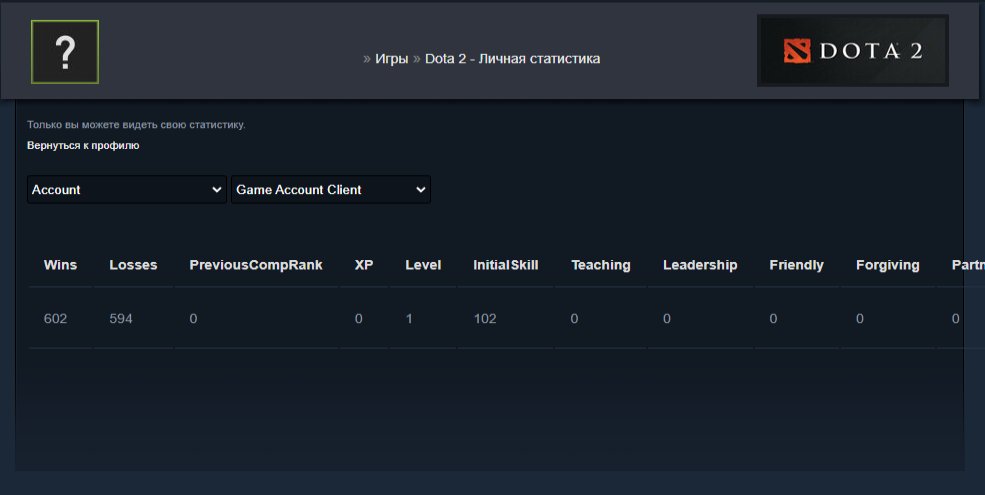 🏅 MMR 7583 | 🕒 900 часов | 🛡 12000