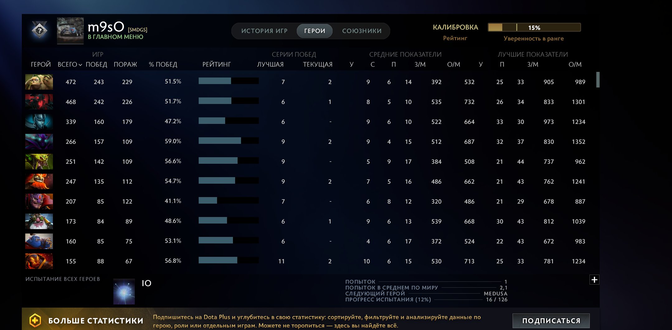 🏅 MMR 2468 | 🕒 7300 hours | 🛡 9000