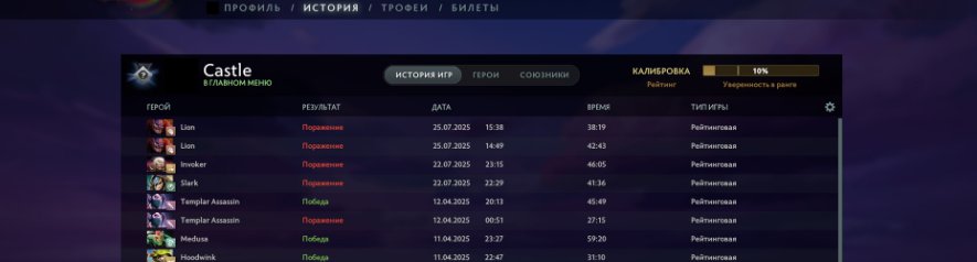 🏅 MMR 6000 | 🕒 200 hours | 🛡 10000