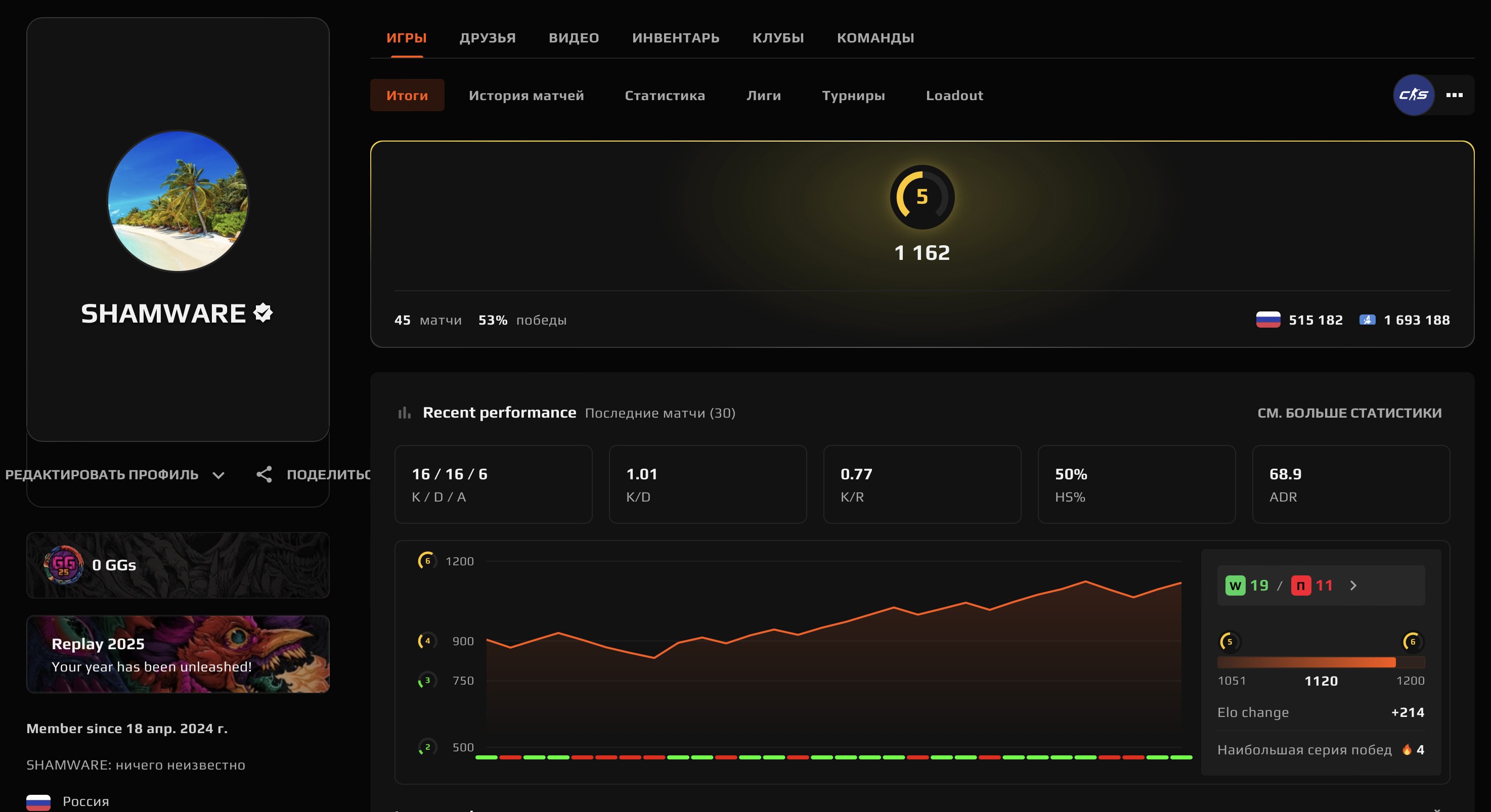 🎮 5 LVL FACEIT | 🔥 45 matches | 🎯 1162 ELO — Ready for Competitive Games