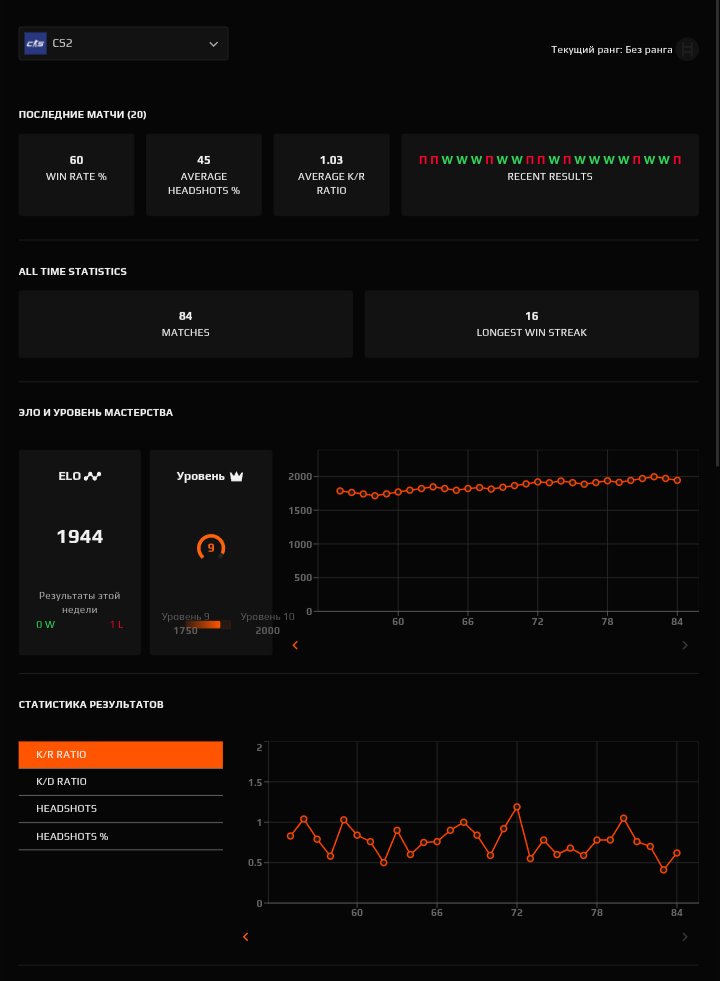 🔥 FACEIT Level 10 | 🎯 1944 ELO | 🕒 526 hours — Ready for Matches!