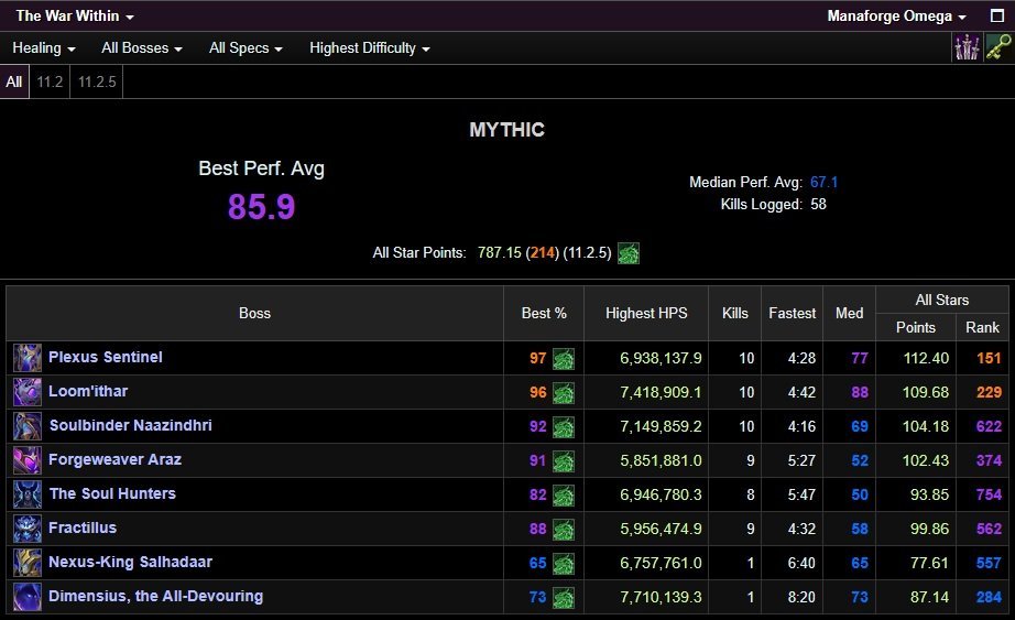 🎮 WoW account | Level 80 | Alliance | Silvermoon