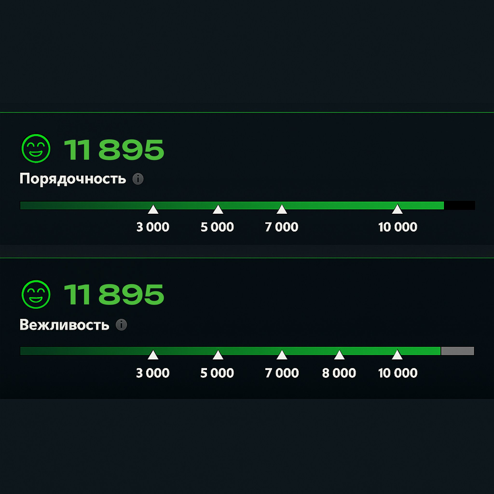 🏅 MMR 8033 | 🕒 152 годин | 🛡 11895