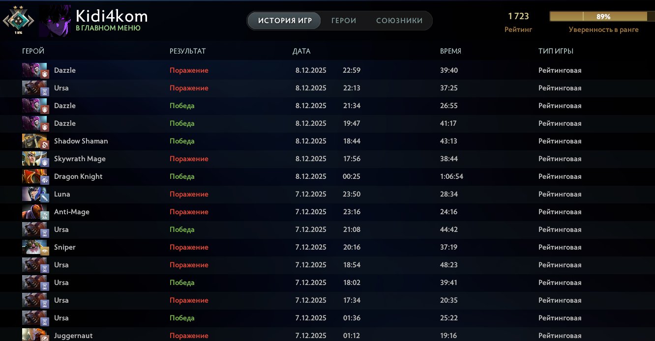 🏅 MMR 7161 | 🕒 1307 hours | 🛡 12000