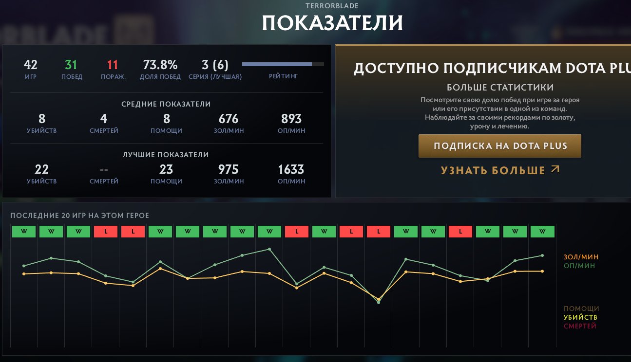 🏅 MMR 2980 | 🕒 700 hours | 🛡 5248