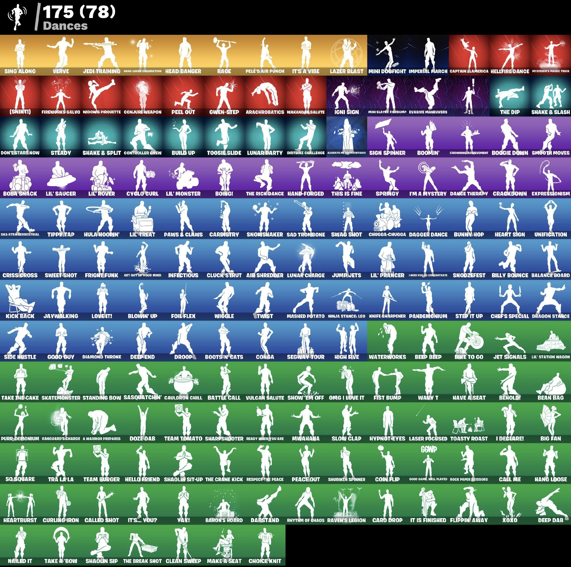 🎨 239 skins | 🌟 Fortnite account