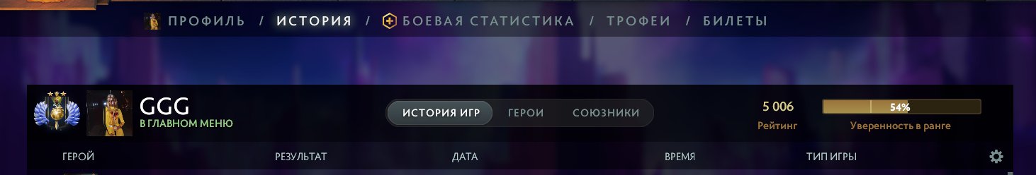 🏅 MMR 5010 | 🕒 300 hours | 🛡 10200