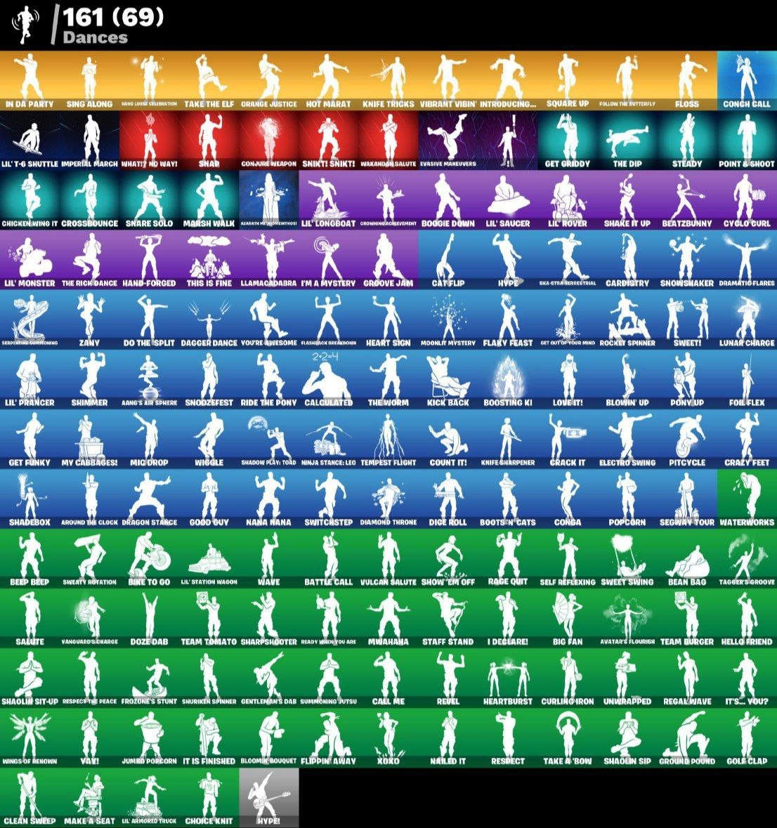 🎨 187 skins | 🌟 Fortnite account