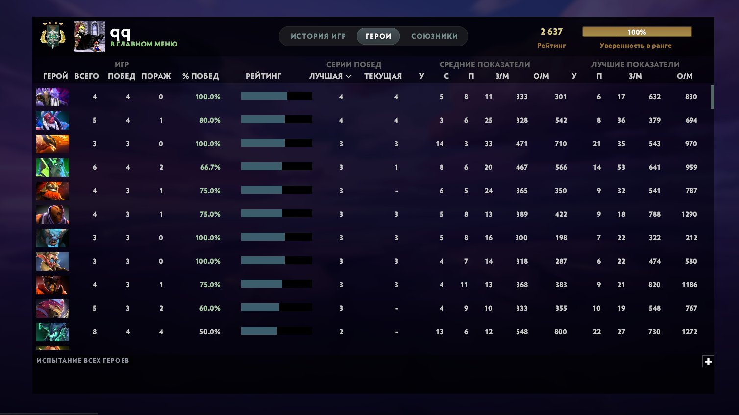 🏅 MMR 2637 | 🕒 238 hours | 🛡 11729