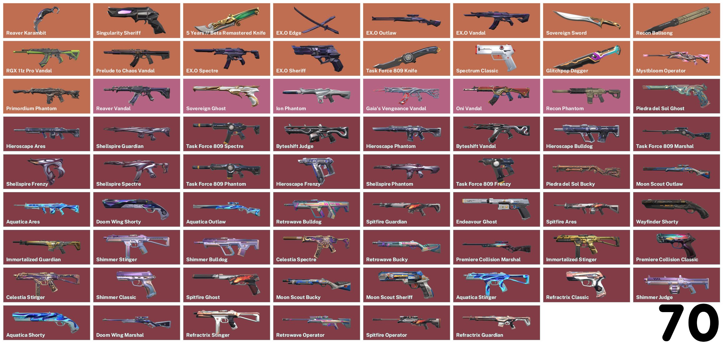 🎯 Valorant account | Ranked unlocked | EU | 14 agents