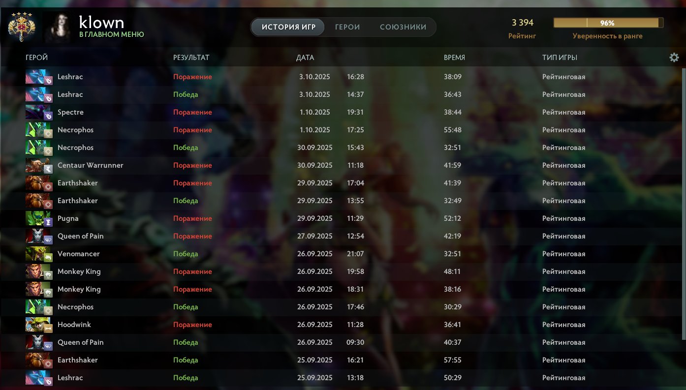 🏅 MMR 3400 | 🕒 2140 hours | 🛡 0