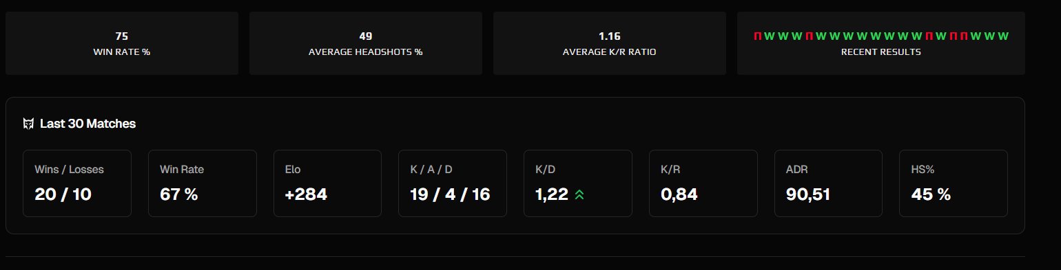 🏆 CS Prime | 🎯 Faceit LVL 6 | 🕒 200+ матчей — Готов к Ranked