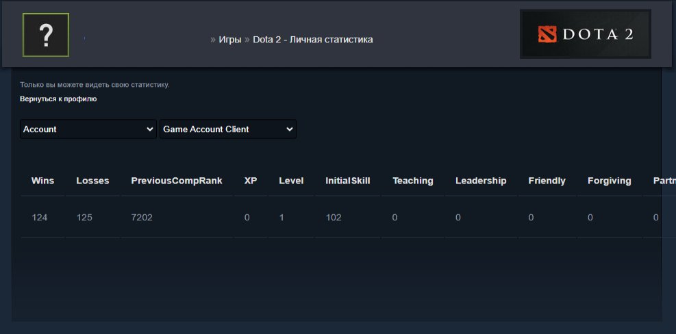 🏅 MMR 7729 | 🕒 220 годин | 🛡 11594