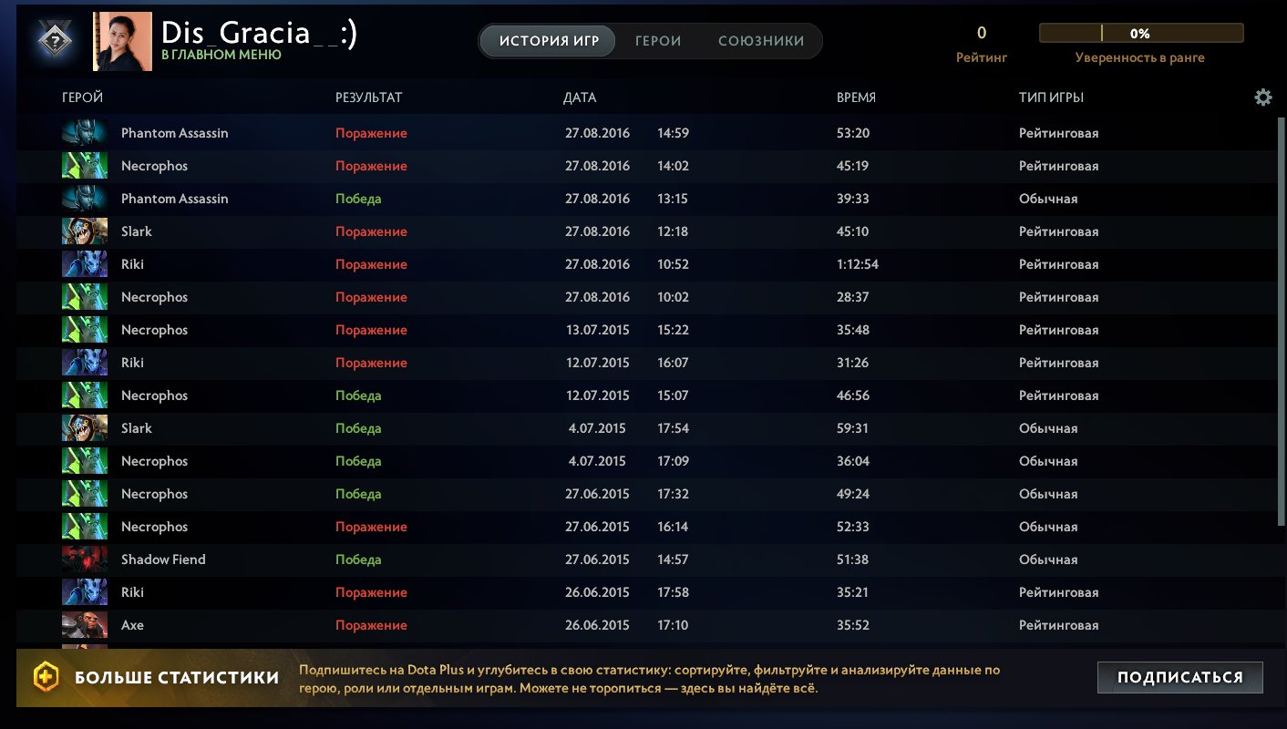 Ranked Dota 2 Account with 2000 MMR and 574 Hours Played