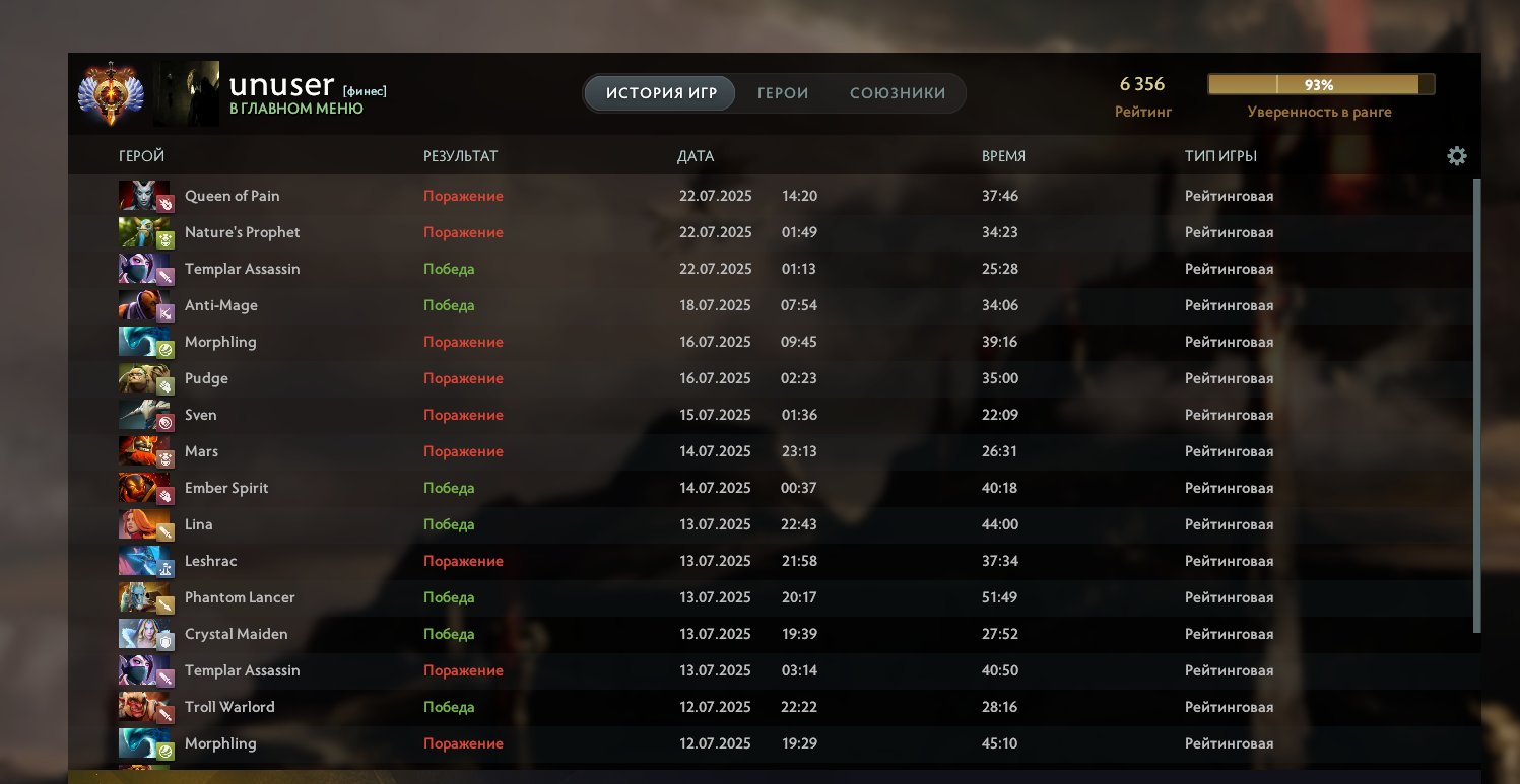🏅 MMR 6356 | 🕒 814 годин | 🛡 12000