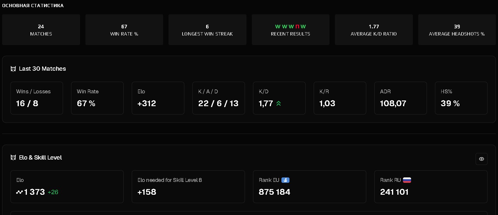 Prime FACEIT Account with 1535 ELO and Registration