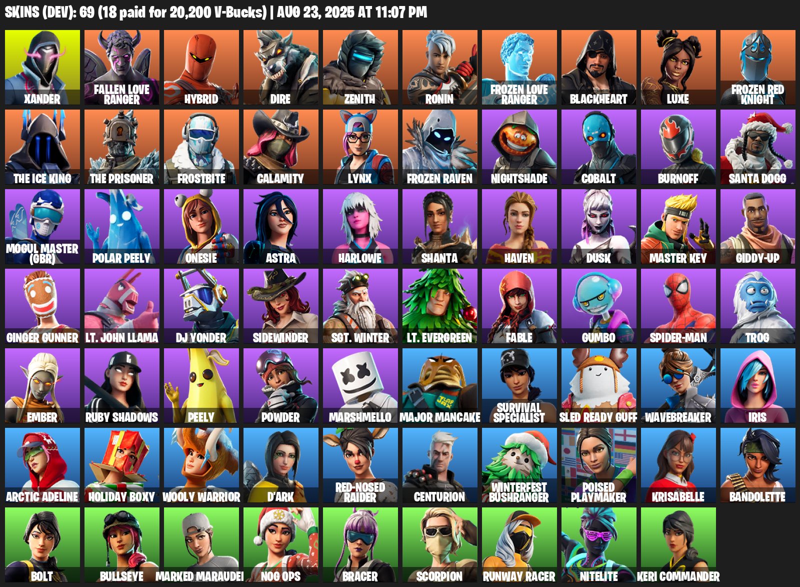 Diverse Collection of 69 Unique Skins for PC Battle Royale