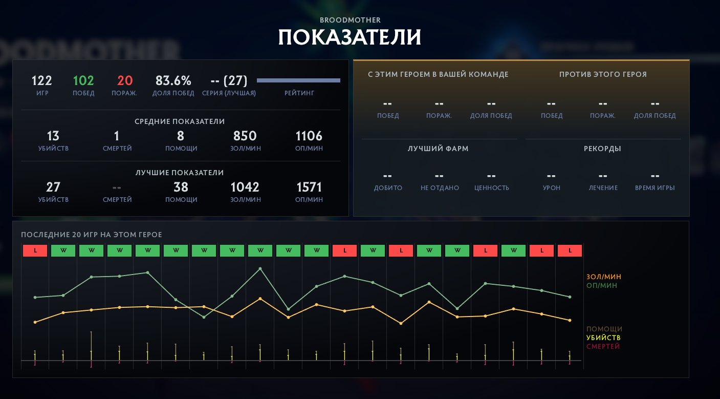 Акаунт з рейтингом 4510 та 665 годинами гри