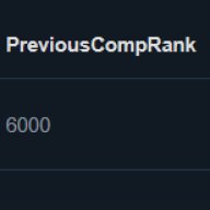 High-Ranked Dota 2 Account with 6000 MMR and 1262 Hours