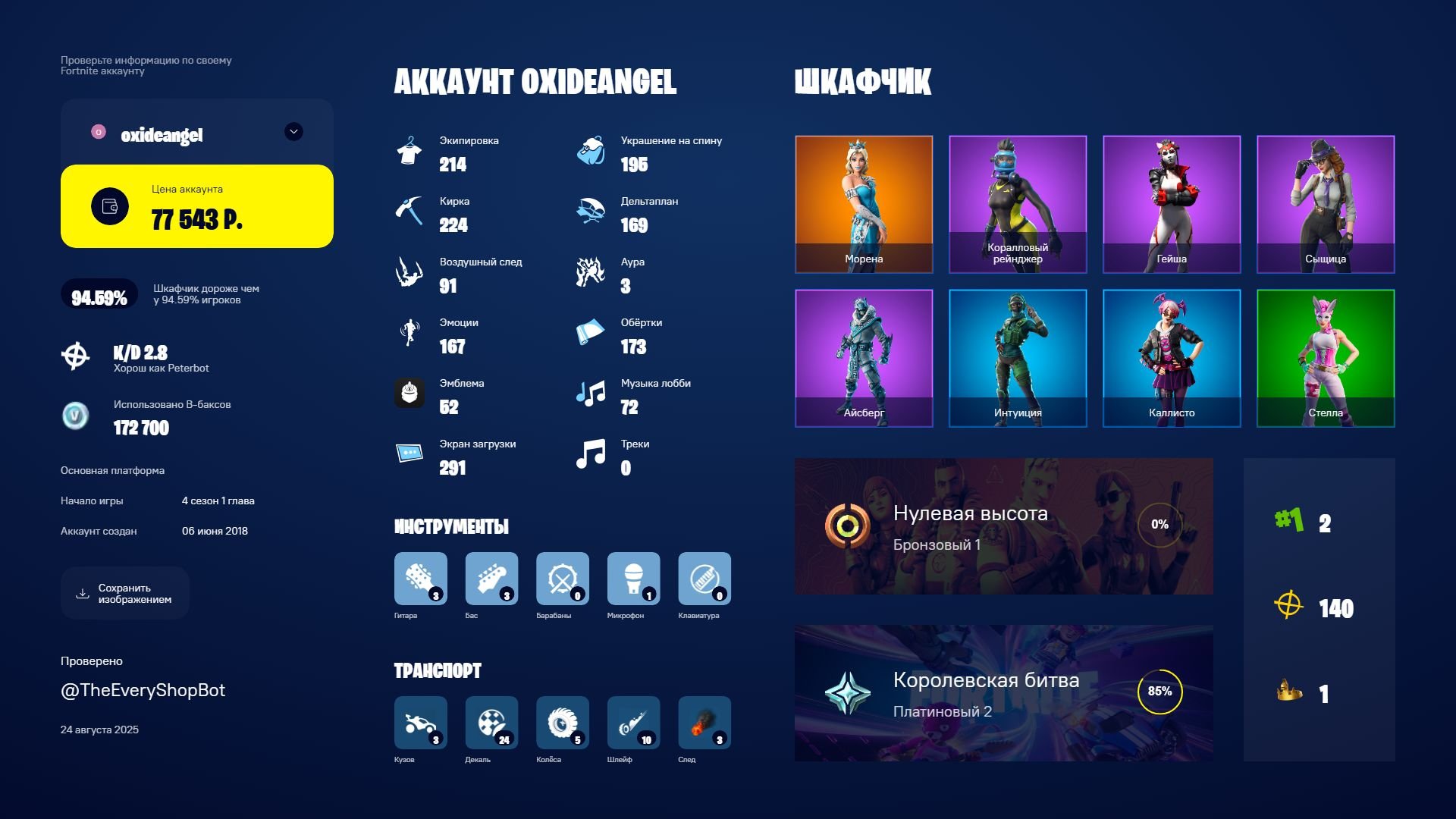💎 211 skins | 🌟 Fortnite account