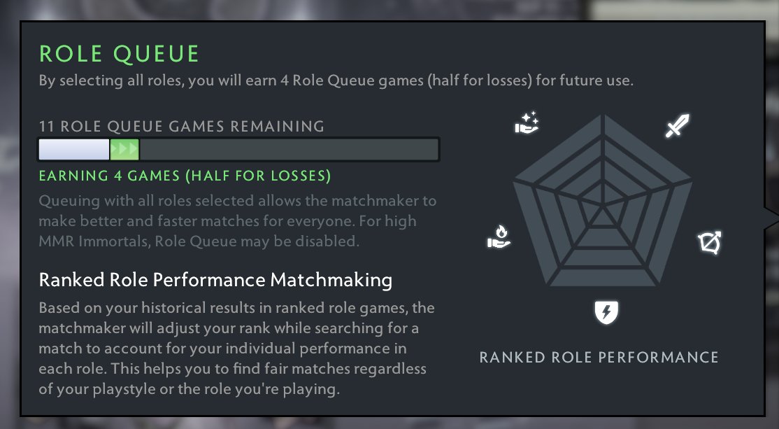 🏅 MMR 1300 | 🕒 1300 hours | 🛡 9400