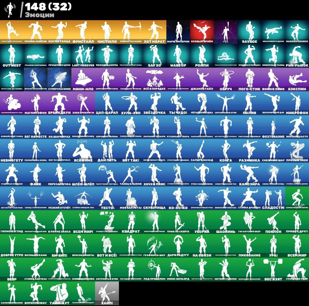 Diverse Fortnite Collection with 165 Unique Skins on PC 🎭🖥