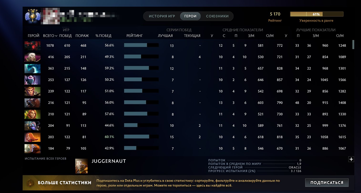 High-Ranked Dota 2 Account with 8253 Hours and 5170 MMR