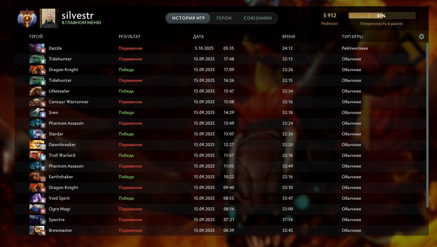 🏅 MMR 5912 | 🕒 500 годин | 🛡 12000