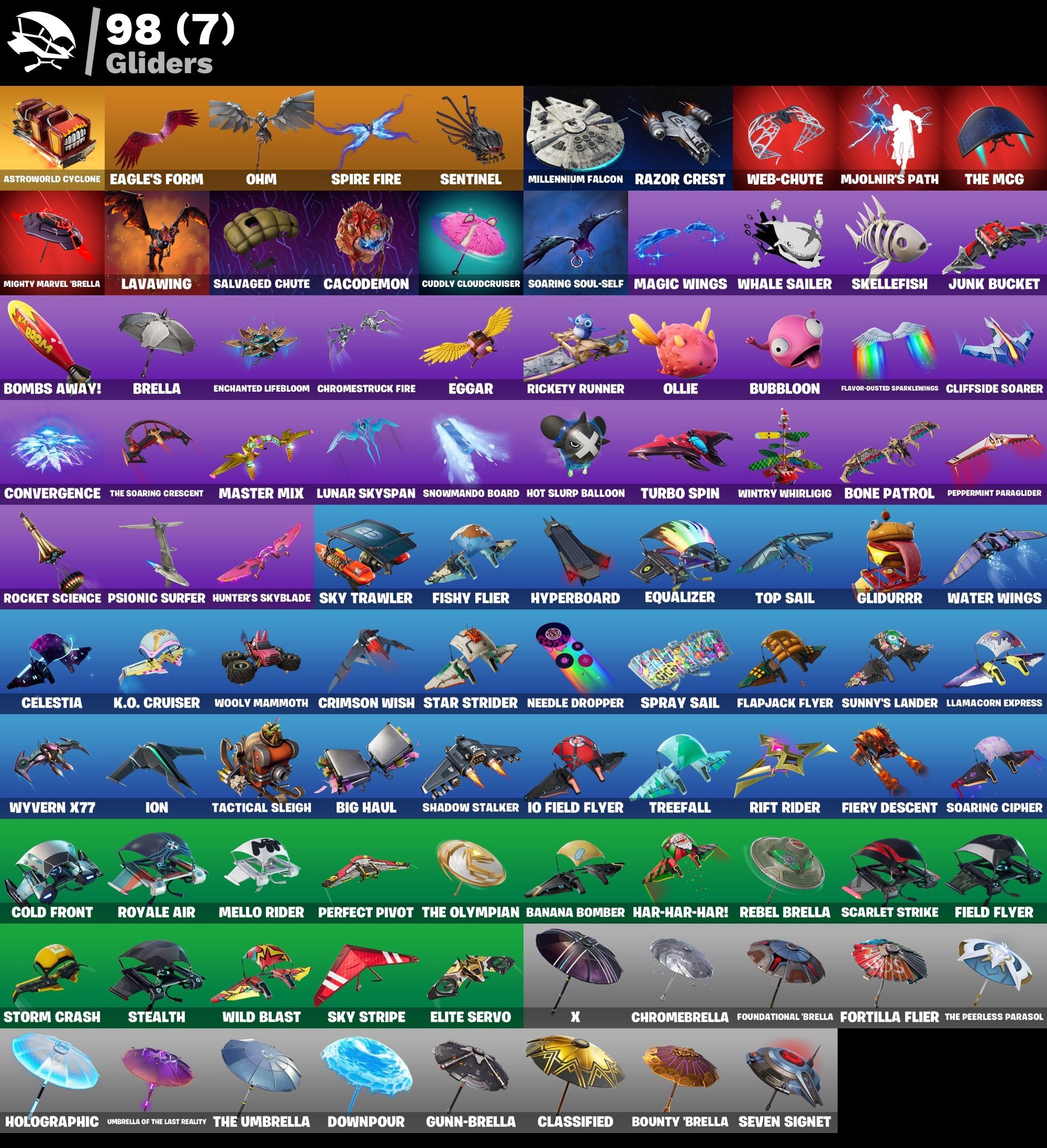 Diverse Fortnite Collection with 129 Unique Skins 🎭🖥