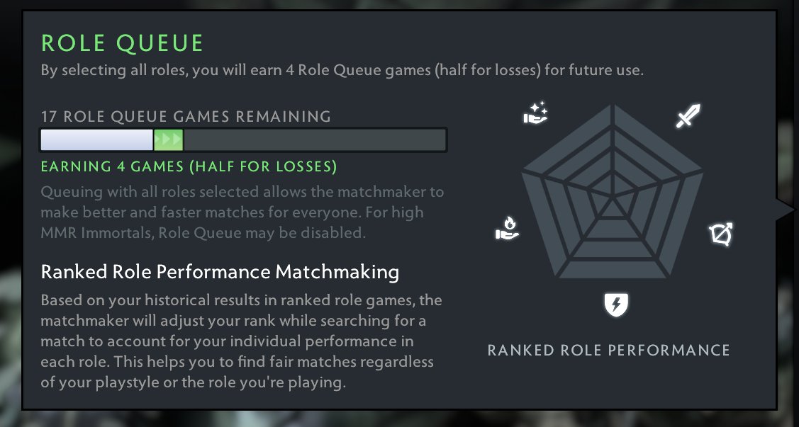 🏅 MMR 1600 | 🕒 5088 hours | 🛡 10000