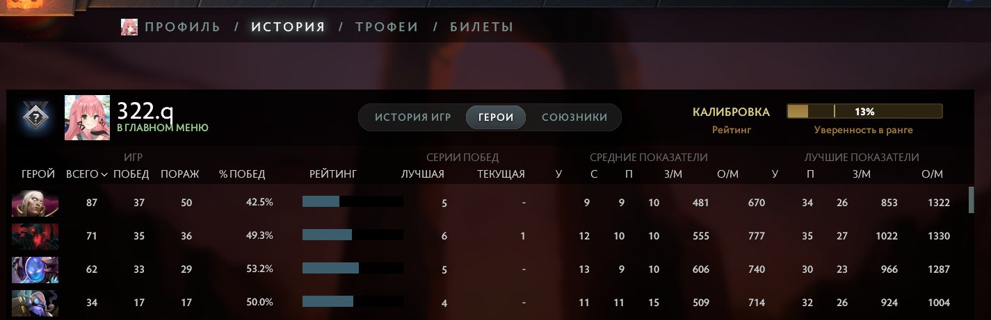 🏅 MMR 1400 | 🕒 1680 годин | 🛡 4500