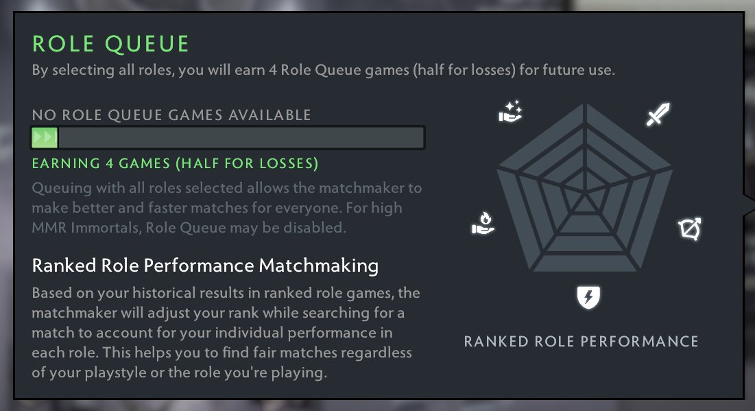 🏅 MMR 300 | 🕒 1600 hours | 🛡 9500