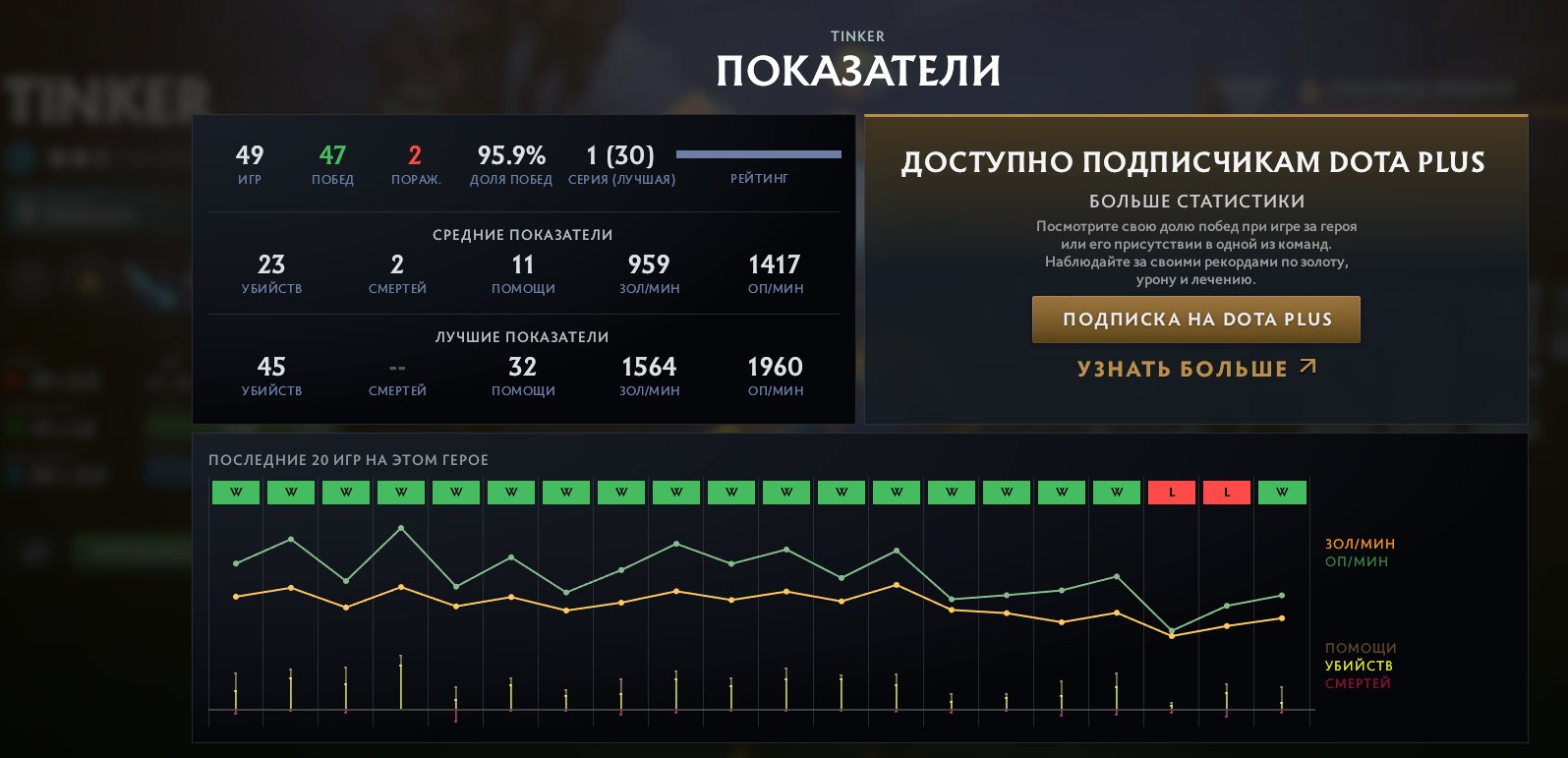 🏅 MMR 2100 | 🕒 459 годин | 🛡 9725