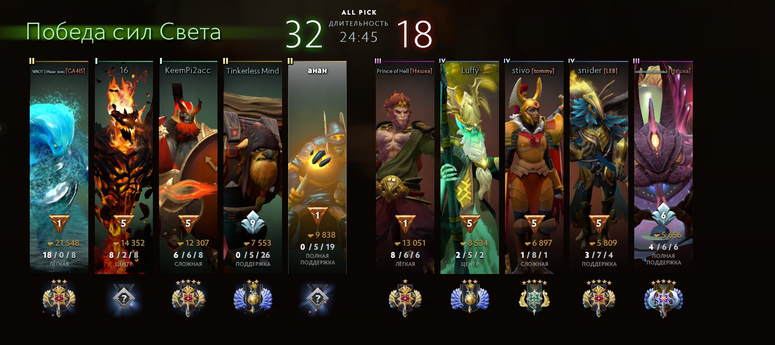 Ranked Dota 2 Account with 3000 MMR and 1589 Hours Played