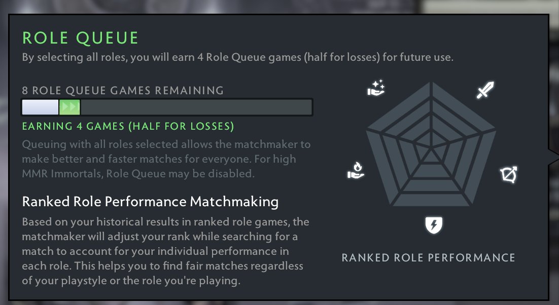 🏅 MMR 10 | 🕒 2400 hours | 🛡 9200