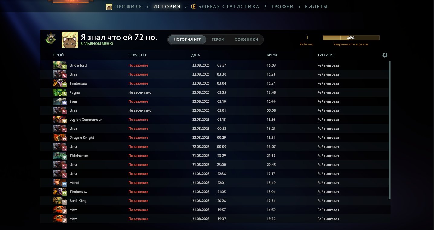 🏅 MMR 1 | 🕒 200h | 🛡 Integrity 10105