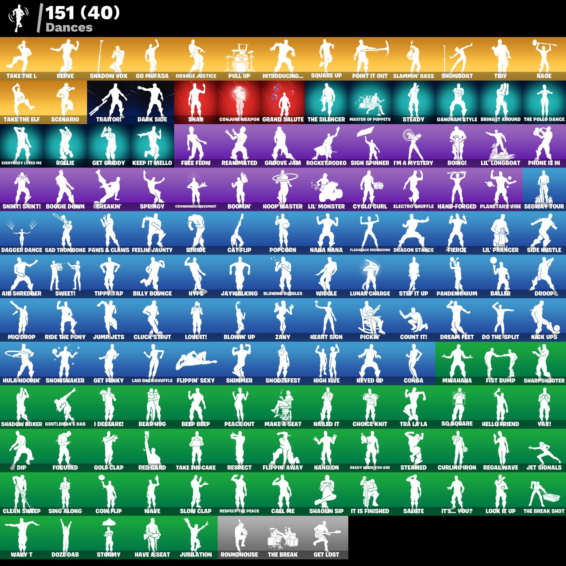 Diverse Fortnite Collection with 177 Unique Skins 🎭🖥