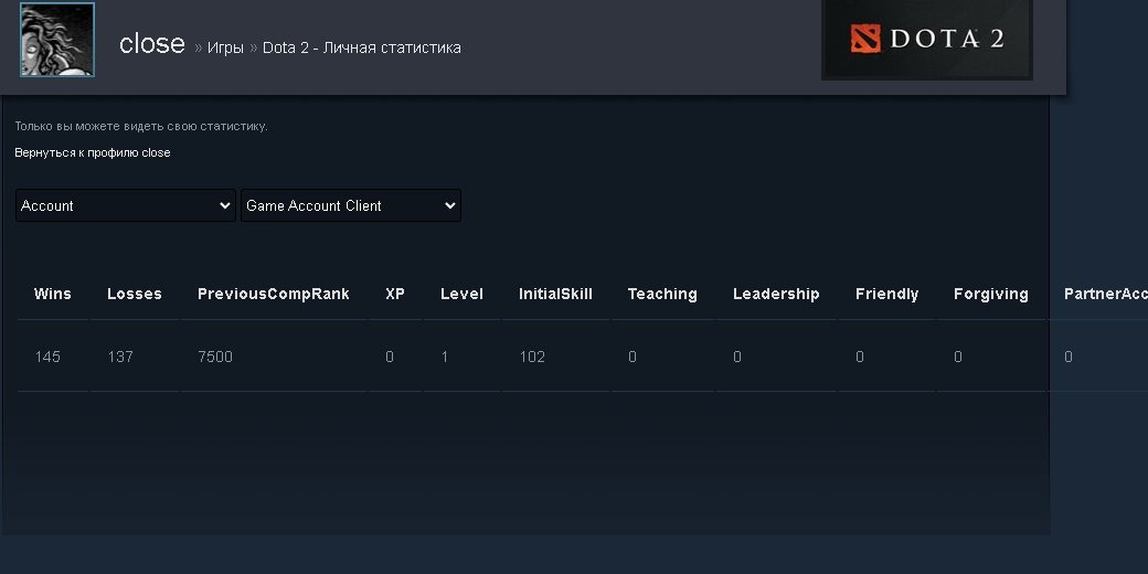 🏅 MMR 7500 | 🕒 776h | 🛡 Integrity 10000