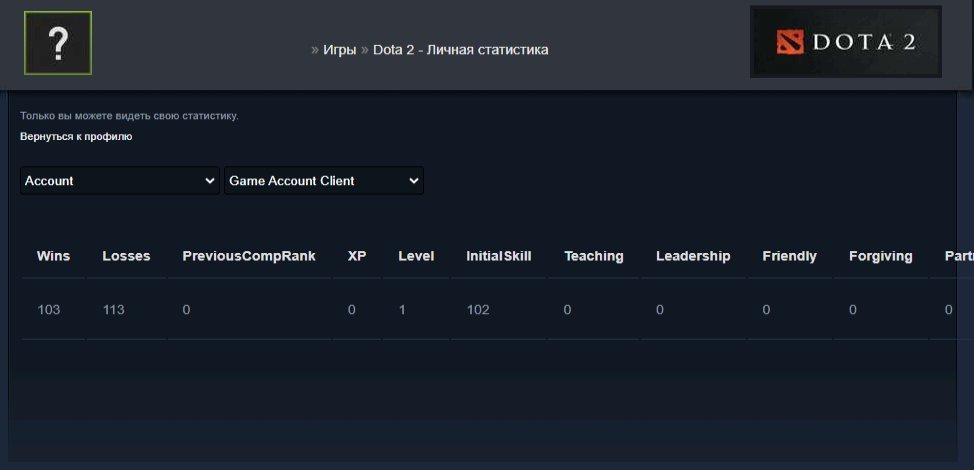 🏅 MMR 7351 | 🕒 165 годин | 🛡 11685