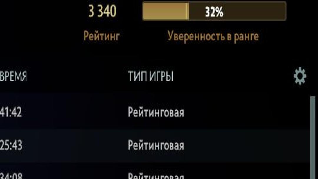 Рейтинг 3300, 620 годин гри та висока порядність